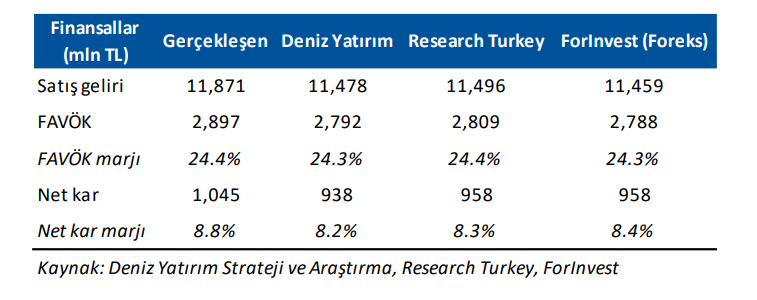 Medical Park (MPARK) 2025 2. çeyrek bilanço yorumu | Rota Borsa Medical Park (MPARK) 2025 2. çeyrek bilanço yorumu | Rota Borsa