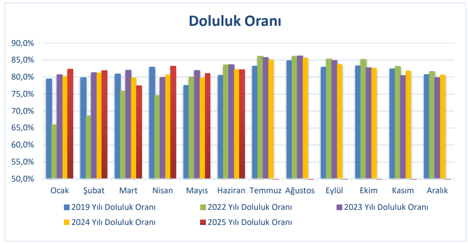 Türk Hava Yolları (THY) Haziran ayı trafik sonuçları yorumu | Rota Borsa