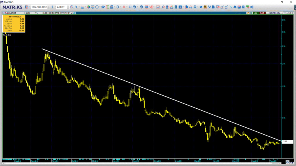 | Rota Borsa