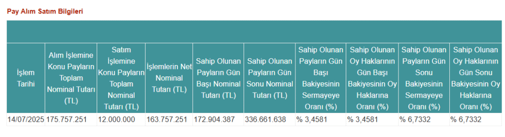 PEKGY Hisse Bildirimi
