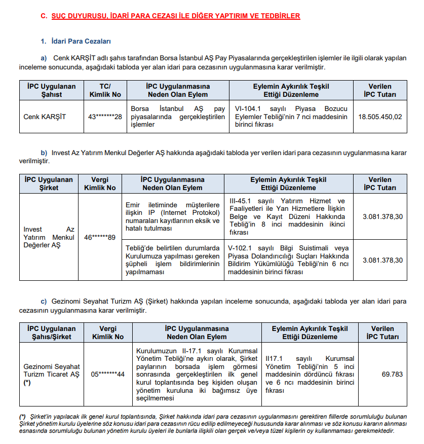 SPK bülteni: 4 şirkete sermaye artırımı onayı, rekor para cezası ve 10 suç duyurusu kararı! | Rota Borsa
