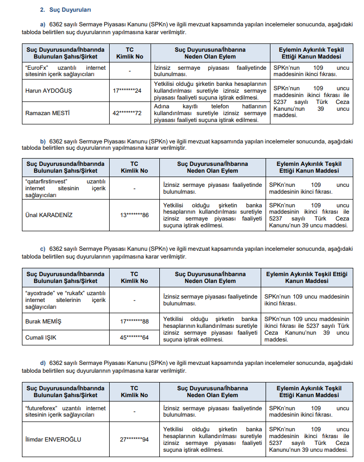 SPK bülteni: 4 şirkete sermaye artırımı onayı, rekor para cezası ve 10 suç duyurusu kararı! | Rota Borsa