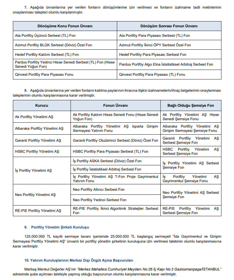 SPK bülteni: 4 şirkete sermaye artırımı onayı, rekor para cezası ve 10 suç duyurusu kararı! | Rota Borsa