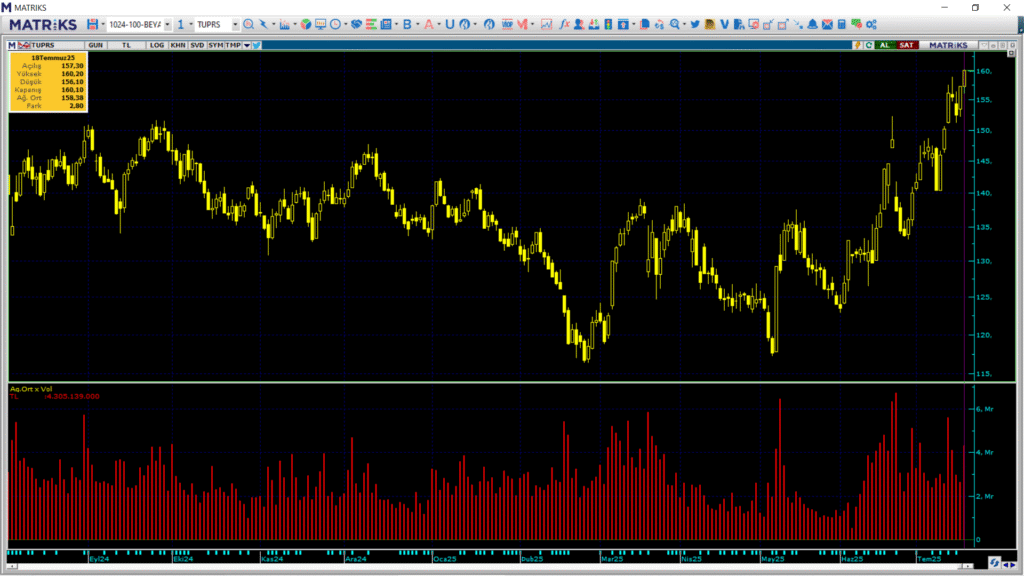 | Rota Borsa