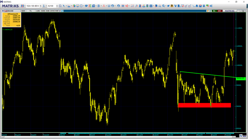 Pazartesi borsa ne olur? Borsa haftaya nasıl başlar? | Rota Borsa Pazartesi borsa ne olur? Borsa haftaya nasıl başlar? | Rota Borsa