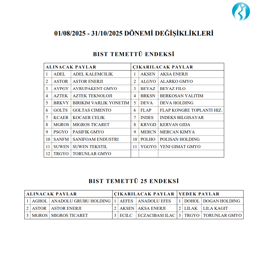Astor Enerji ve Kocaer Çelik ile birlikte 12 hisse temettü endeksine alındı! 11 hisse çıkarıldı | Rota Borsa