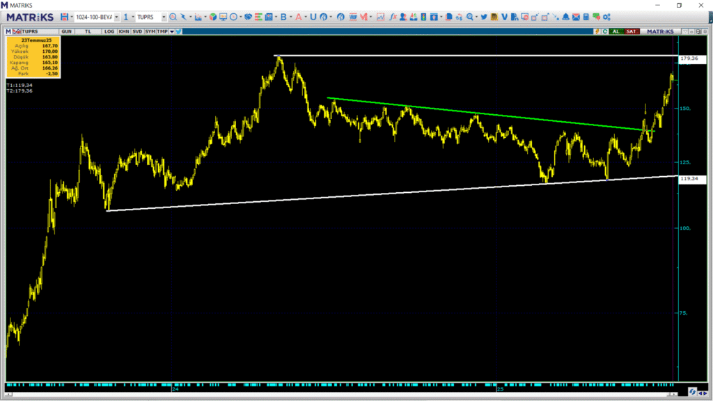 | Rota Borsa