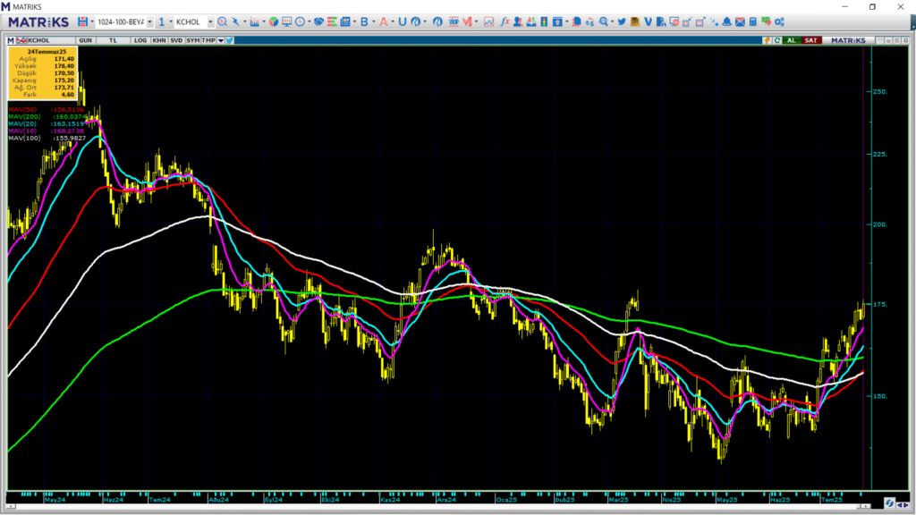 | Rota Borsa