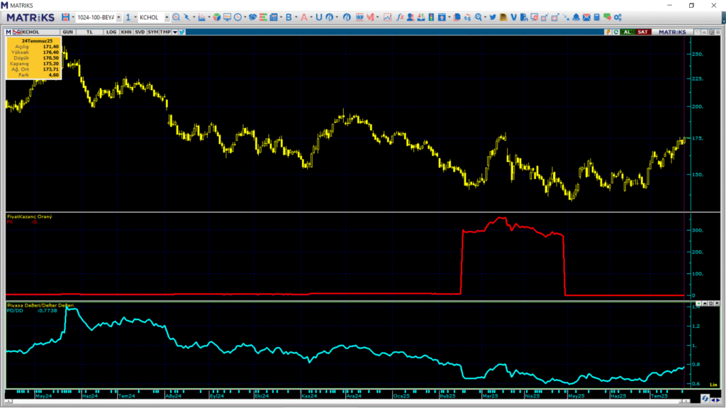 | Rota Borsa