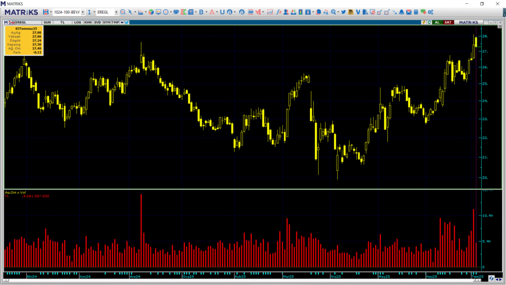 | Rota Borsa