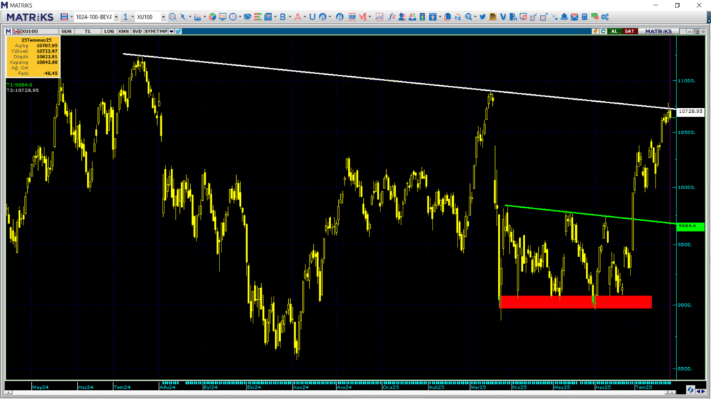 Pazartesi borsa ne olur? Borsa haftaya nasıl başlar? | Rota Borsa