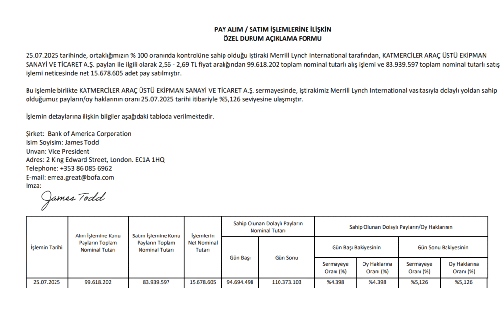 Katmerciler hisse analizi grafiği