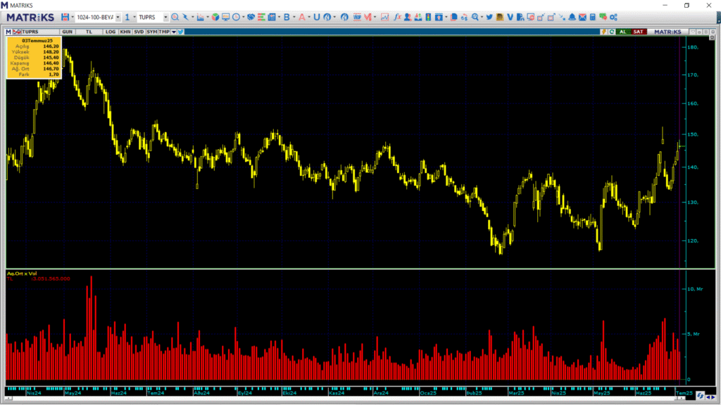| Rota Borsa