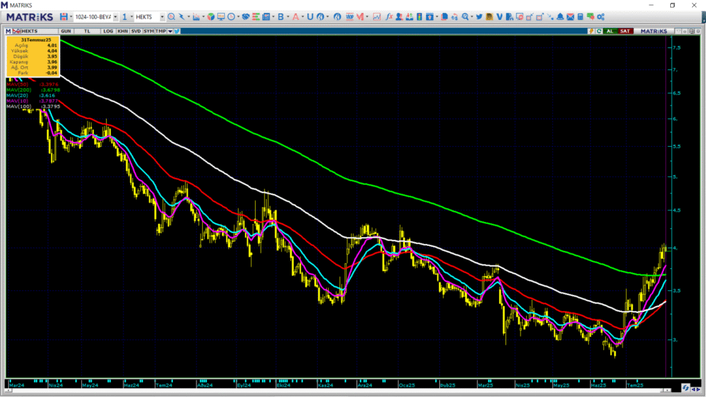 Hektaş (HEKTS) hisse hedef fiyatı ve teknik analizi | Rota Borsa Hektaş (HEKTS) hisse hedef fiyatı ve teknik analizi | Rota Borsa