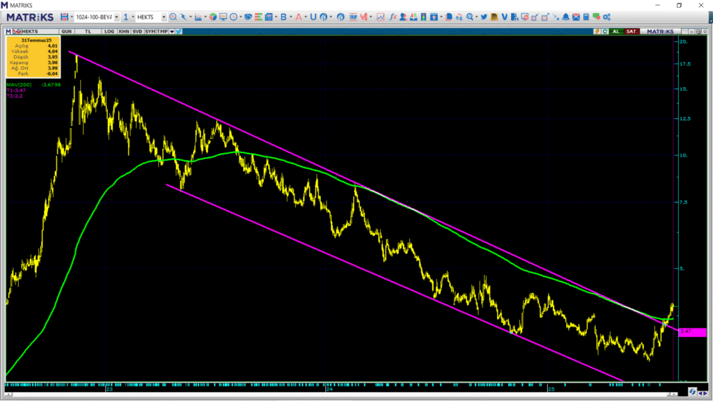 Hektaş (HEKTS) hisse hedef fiyatı ve teknik analizi | Rota Borsa Hektaş (HEKTS) hisse hedef fiyatı ve teknik analizi | Rota Borsa