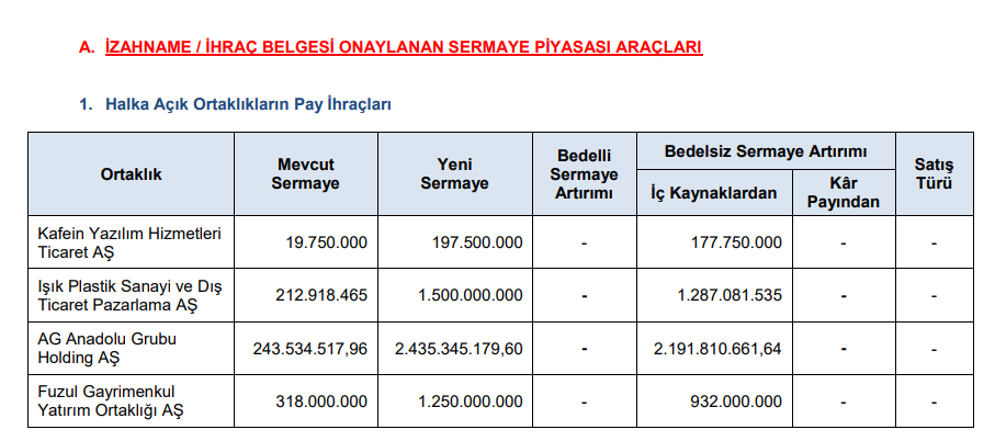 4 şirketin bedelsiz sermaye artırımına onay verildi! | Rota Borsa