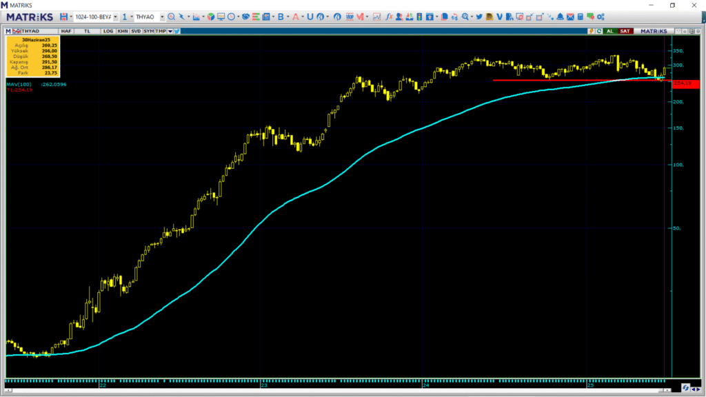 | Rota Borsa