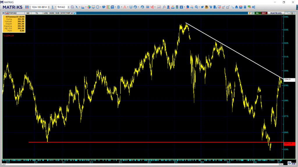 | Rota Borsa
