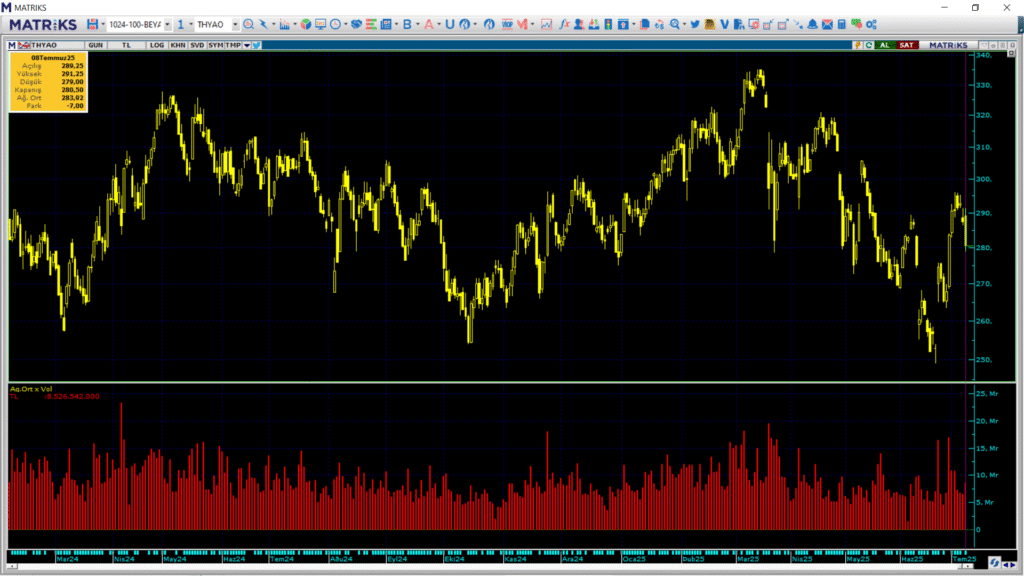Türk Hava Yolları (THY) hisselerinde Bank of America (BofA) üzerinden yüklü satış | Rota Borsa