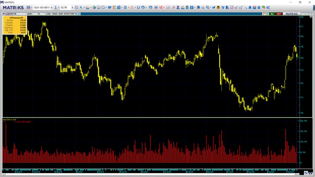 | Rota Borsa