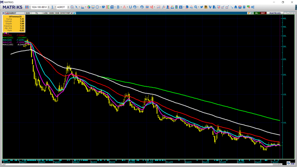 | Rota Borsa