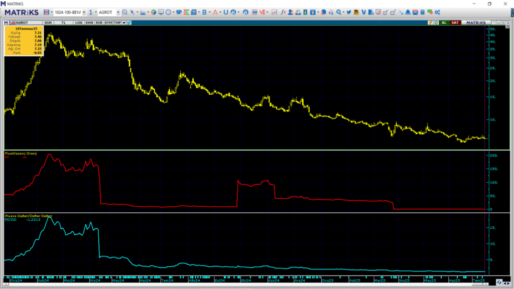 | Rota Borsa