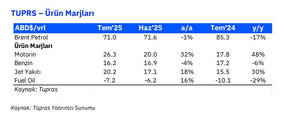 Tüpraş (TUPRS) hisse yorumu ve hedef fiyatı | Rota Borsa