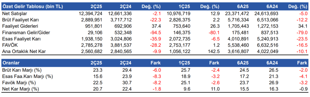 OYAK Çimento Nakit Durumu