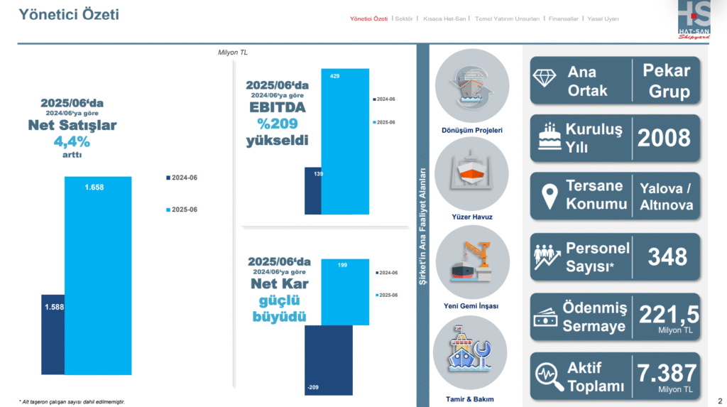Hat-San Gemi İnşaa'dan (HATSN) yatırımcıları bilgilendirme sunumu | Rota Borsa Hat-San Gemi İnşaa'dan (HATSN) yatırımcıları bilgilendirme sunumu | Rota Borsa
