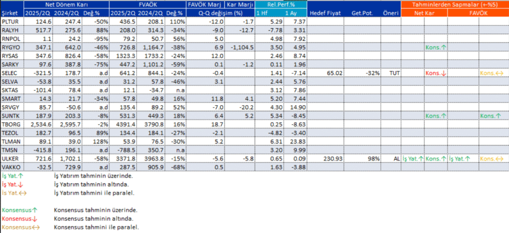 Bilanço açıklayan 89 şirket | Rota Borsa