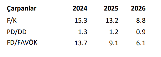 Enka İnşaat (ENKAI) 2025 2. çeyrek bilanço yorumu | Rota Borsa