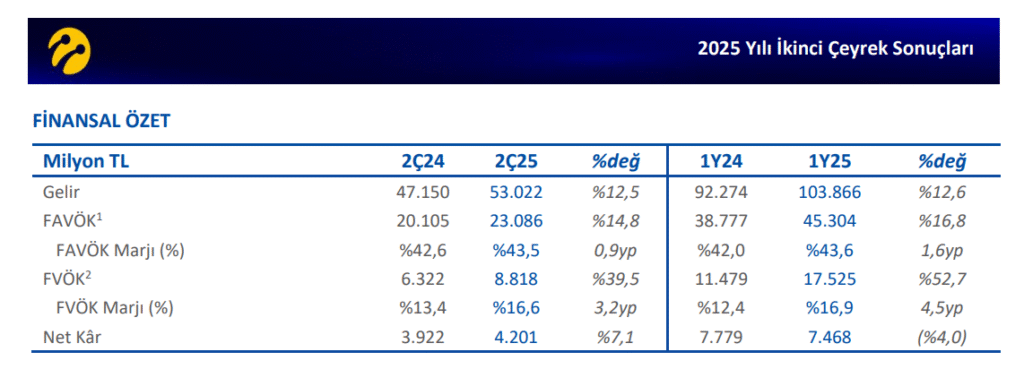 Turkcell Hisse Performansı Raporu