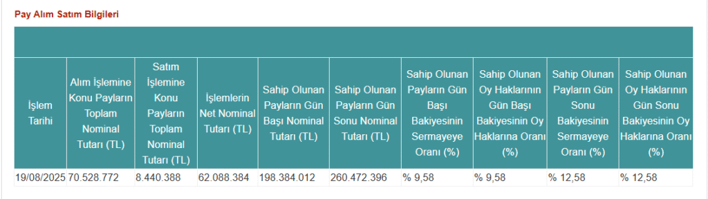 Pusula Portföy'den Katılımevim’de (KTLEV) hisse alış açıklaması | Rota Borsa Pusula Portföy'den Katılımevim’de (KTLEV) hisse alış açıklaması | Rota Borsa