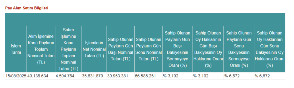 Hisse alım oranı TEHOL