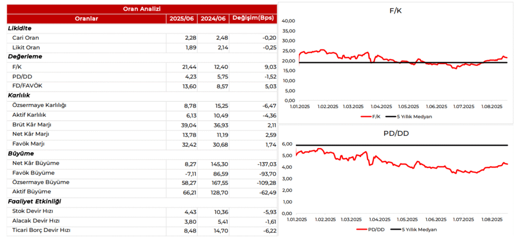Astor Enerji (ASTOR) 2025 2. çeyrek bilanço yorumu | Rota Borsa