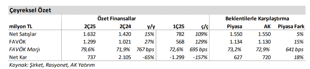 IC Enterra Enerji (ENTRA) 2025 2. çeyrek bilanço yorumu | Rota Borsa IC Enterra Enerji (ENTRA) 2025 2. çeyrek bilanço yorumu | Rota Borsa