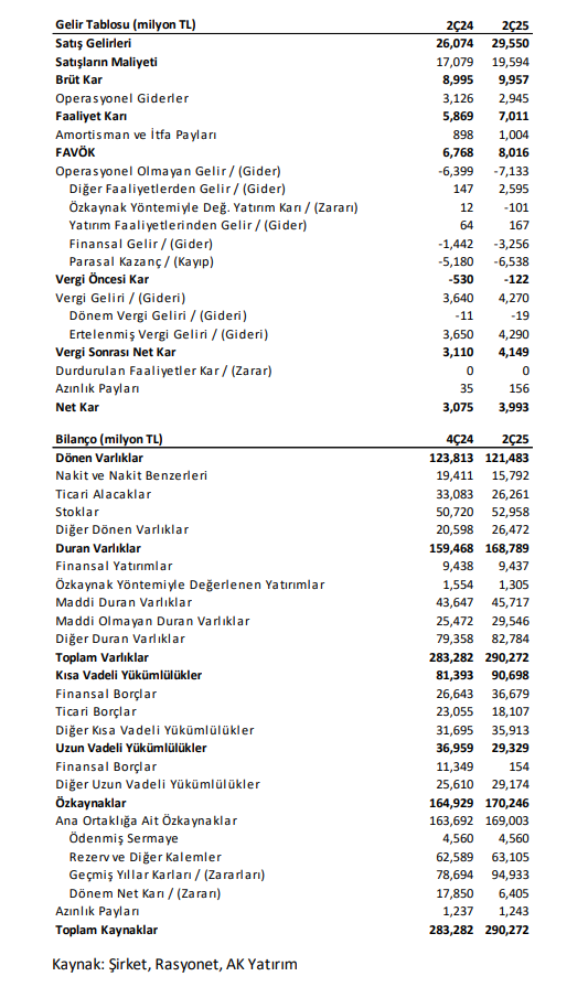 Aselsan (ASELS) 2025 2. çeyrek bilanço yorumu | Rota Borsa