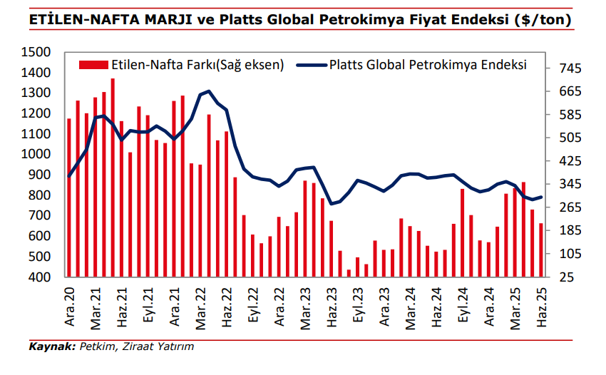 Petkim (PETKM) 2025 2. çeyrek bilanço yorumu | Rota Borsa Petkim (PETKM) 2025 2. çeyrek bilanço yorumu | Rota Borsa