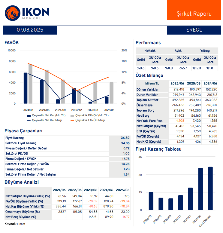 EREGL bilanço yorum tablosu