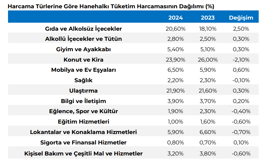 BİM Birleşik Mağazalar (BIMAS) 2025 2. çeyrek bilanço yorumu | Rota Borsa