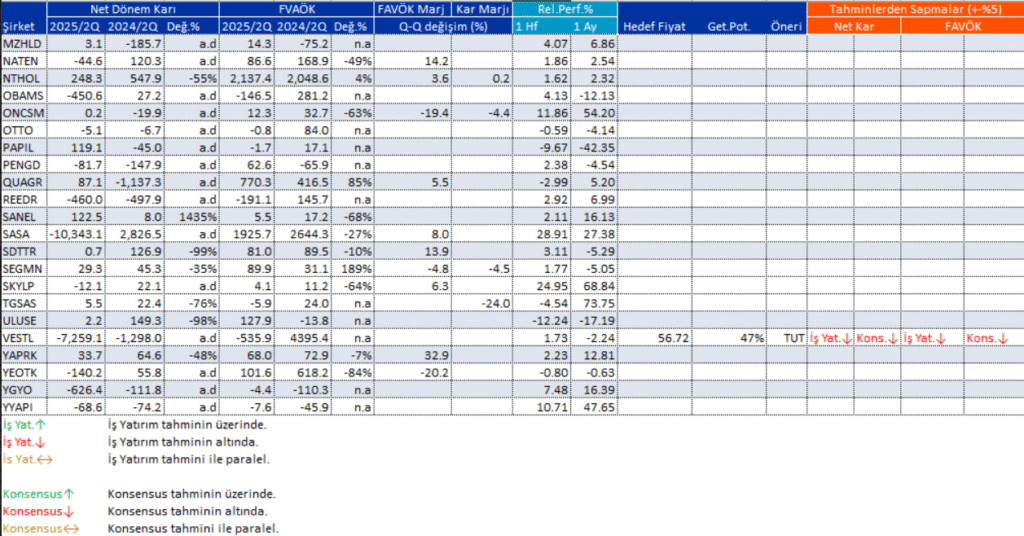 Bilanço açıklayan 88 şirket | Rota Borsa Bilanço açıklayan 88 şirket | Rota Borsa
