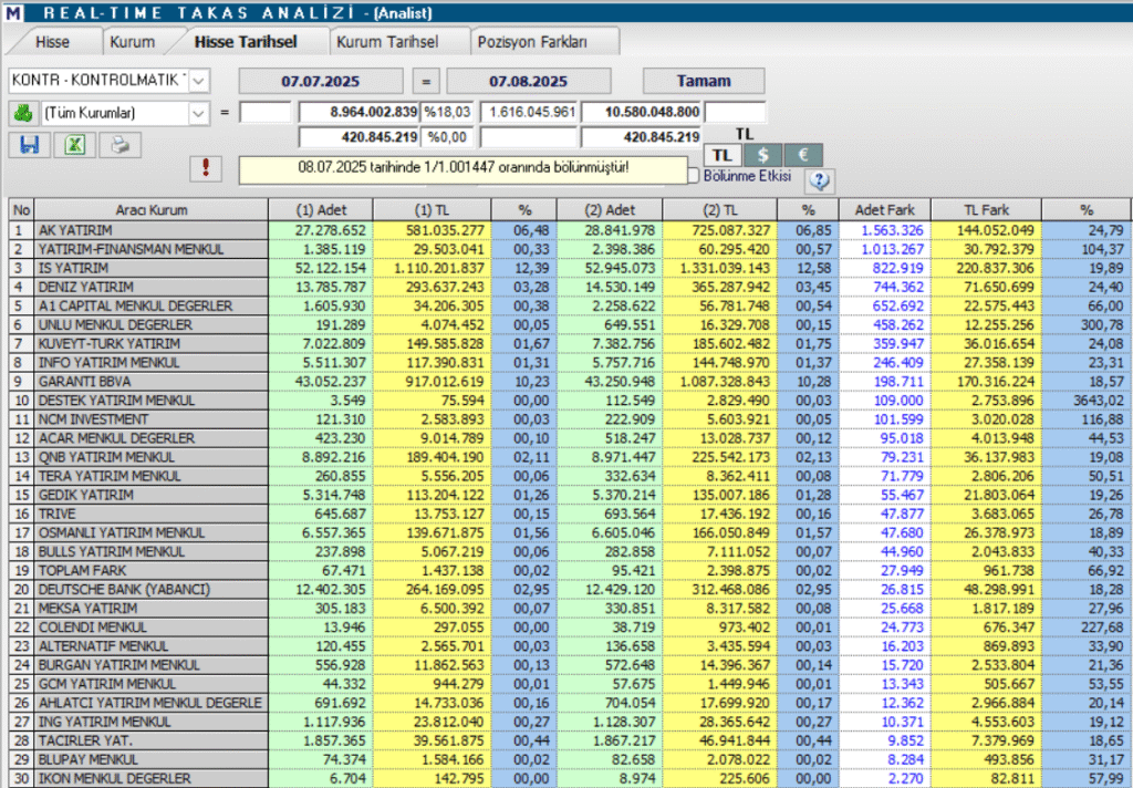 Kontrolmatik (KONTR) hisse hedef fiyatı ve teknik analizi | Rota Borsa