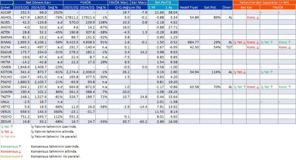 Bilanço açıklayan 23 şirket | Rota Borsa Bilanço açıklayan 23 şirket | Rota Borsa