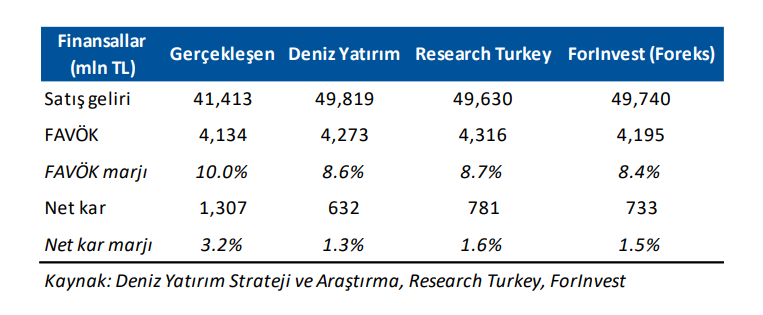 Erdemir Ereğli Demir Çelik (EREGL) 2025 2. çeyrek bilanço yorumu | Rota Borsa