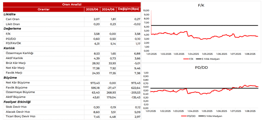Emlak Konut GYO (EKGYO) 2025 2. çeyrek bilanço yorumu | Rota Borsa