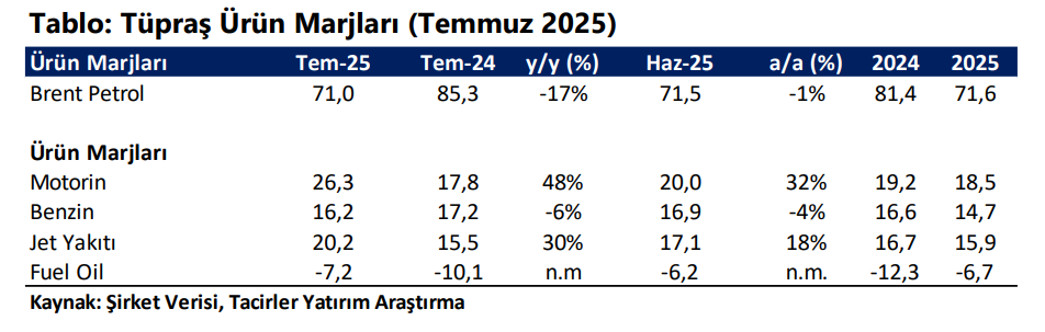 Tüpraş (TUPRS) hisse hedef fiyatı ve yorumu | Rota Borsa Tüpraş (TUPRS) hisse hedef fiyatı ve yorumu | Rota Borsa