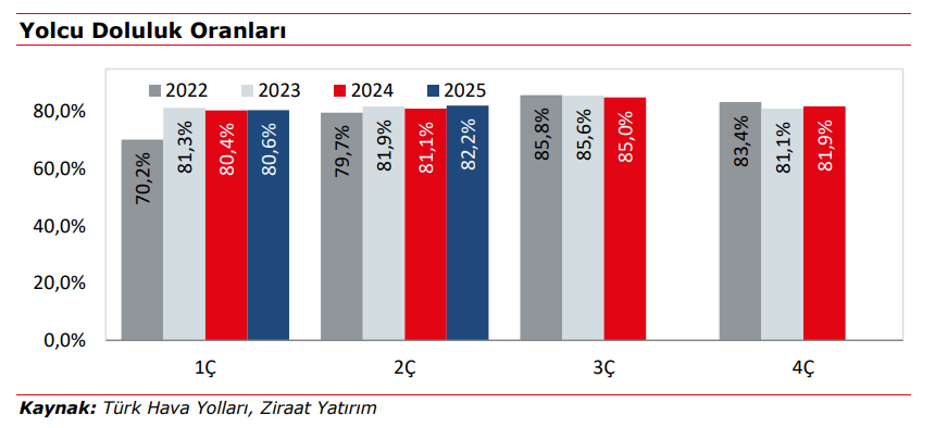 Türk Hava Yolları (THY) 2025 2. çeyrek bilanço yorumu | Rota Borsa Türk Hava Yolları (THY) 2025 2. çeyrek bilanço yorumu | Rota Borsa