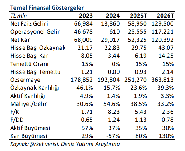 Yapı Kredi (YKBNK) 2025 2. çeyrek bilanço yorumu | Rota Borsa Yapı Kredi (YKBNK) 2025 2. çeyrek bilanço yorumu | Rota Borsa