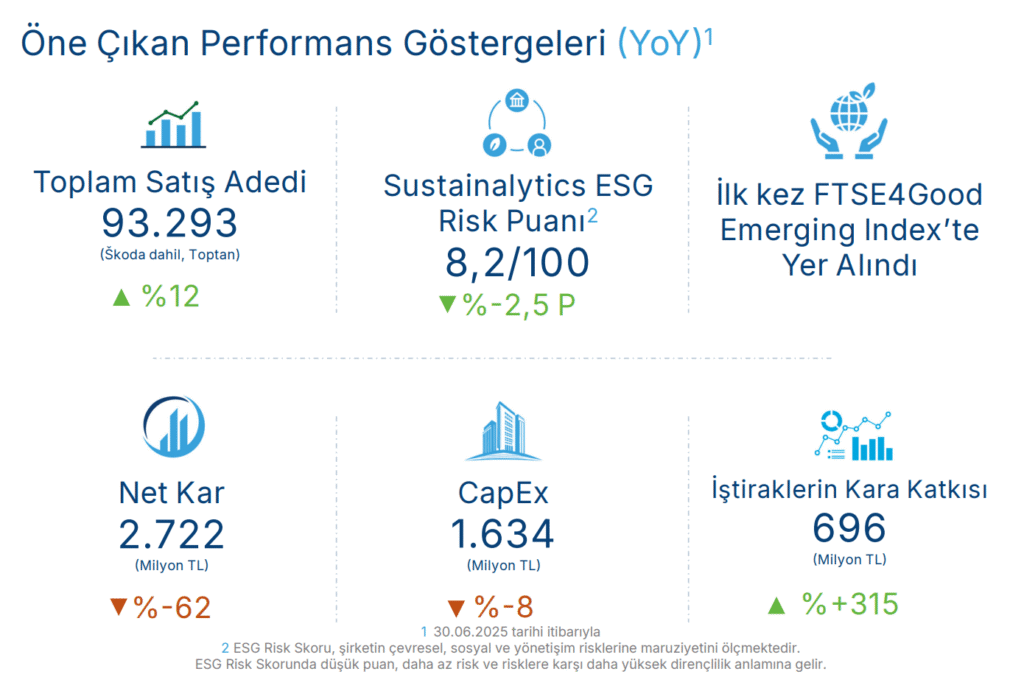 Doğuş Otomotiv (DOAS) geleceğe dönük beklentileri açıkladı | Rota Borsa Doğuş Otomotiv (DOAS) geleceğe dönük beklentileri açıkladı | Rota Borsa