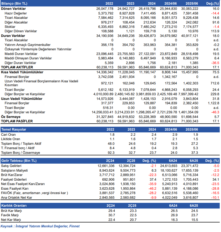 OYAKC Hisse ve Mali Yorum